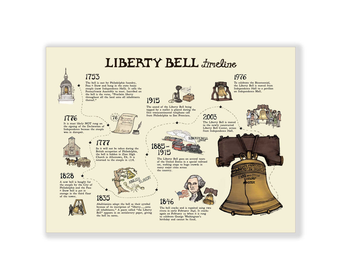 Liberty bell専用ページ Amazon.com: Xenos Gifts Liberty Bell 2 1/4 x 2 1/2 Replica Medium